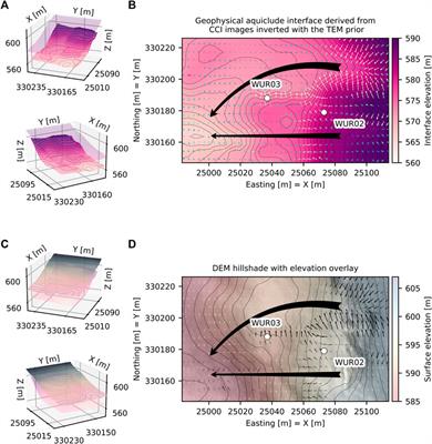 Quantification of soil textural and hydraulic properties in a complex conductivity imaging framework: Results from the Wolfsegg slope